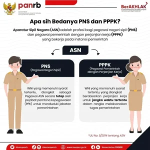 38.524 PNS & PPPK Diusulkan Jadi ASN Pusat, Namun P3K PW Terkendala UU HKPD: Apa Dampaknya?