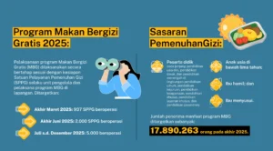 Anggaran Zoom BGN Rp5,7 Miliar: Kunci Koordinasi Program Makan Bergizi Gratis