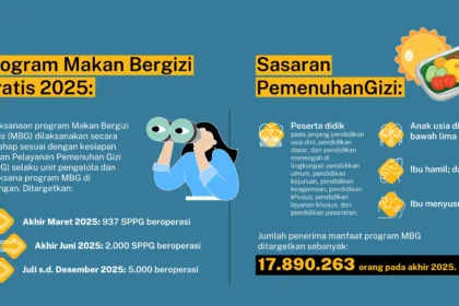 Anggaran Zoom BGN Rp5,7 Miliar: Kunci Koordinasi Program Makan Bergizi Gratis