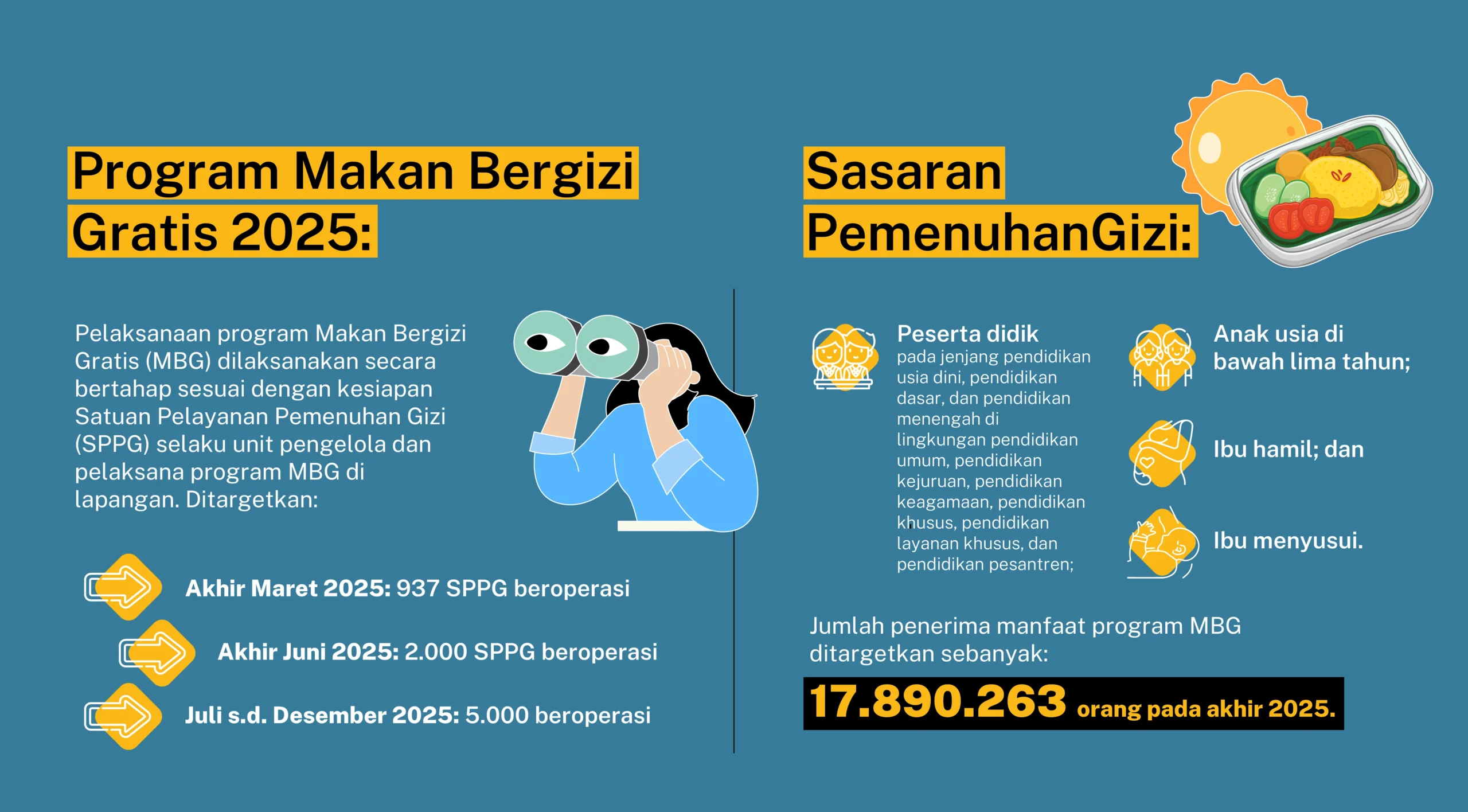 Anggaran Zoom BGN Rp5,7 Miliar: Kunci Koordinasi Program Makan Bergizi Gratis