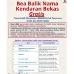 Balik Nama Kendaraan Lebih Mudah: Manfaat Legalitas, Harga BBM Naik, dan SPBU Sepi Pengunjung