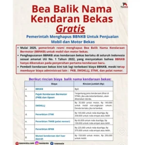 Balik Nama Kendaraan Lebih Mudah: Manfaat Legalitas, Harga BBM Naik, dan SPBU Sepi Pengunjung