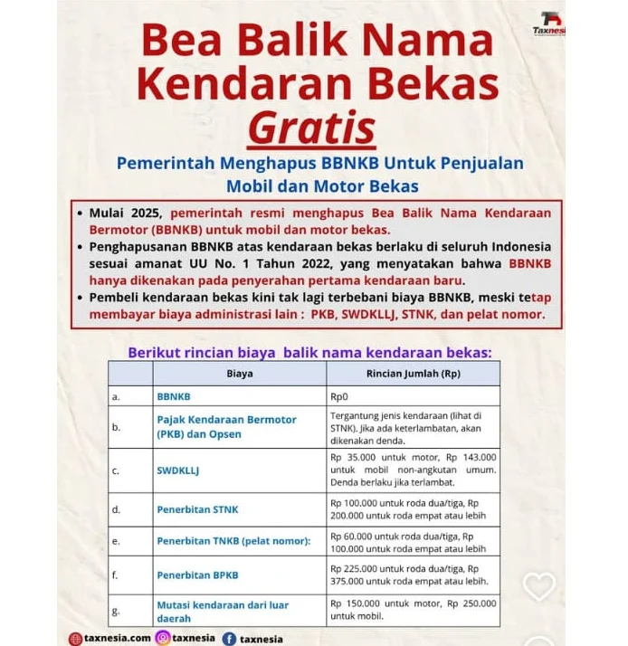 Balik Nama Kendaraan Lebih Mudah: Manfaat Legalitas, Harga BBM Naik, dan SPBU Sepi Pengunjung