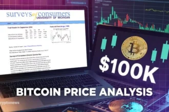 Gencatan Senjata Dorong Bitcoin ke US$75.000, Sentimen Data AS Masih Membayangi