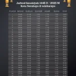 Jadwal Sholat Surabaya 22 April 2026: Waktu Tepat Imsak hingga Isya untuk Umat Muslim