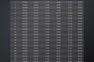 Jadwal Sholat Surabaya 22 April 2026: Waktu Tepat Imsak hingga Isya untuk Umat Muslim