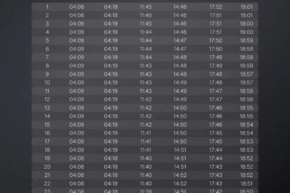 Jadwal Sholat Surabaya 22 April 2026: Waktu Tepat Imsak hingga Isya untuk Umat Muslim
