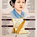 Mengungkap Peran Vital Surat: Dari Surat Kartini hingga Surat Pernyataan Modern di Indonesia