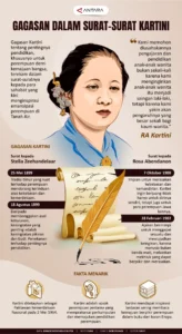 Mengungkap Peran Vital Surat: Dari Surat Kartini hingga Surat Pernyataan Modern di Indonesia