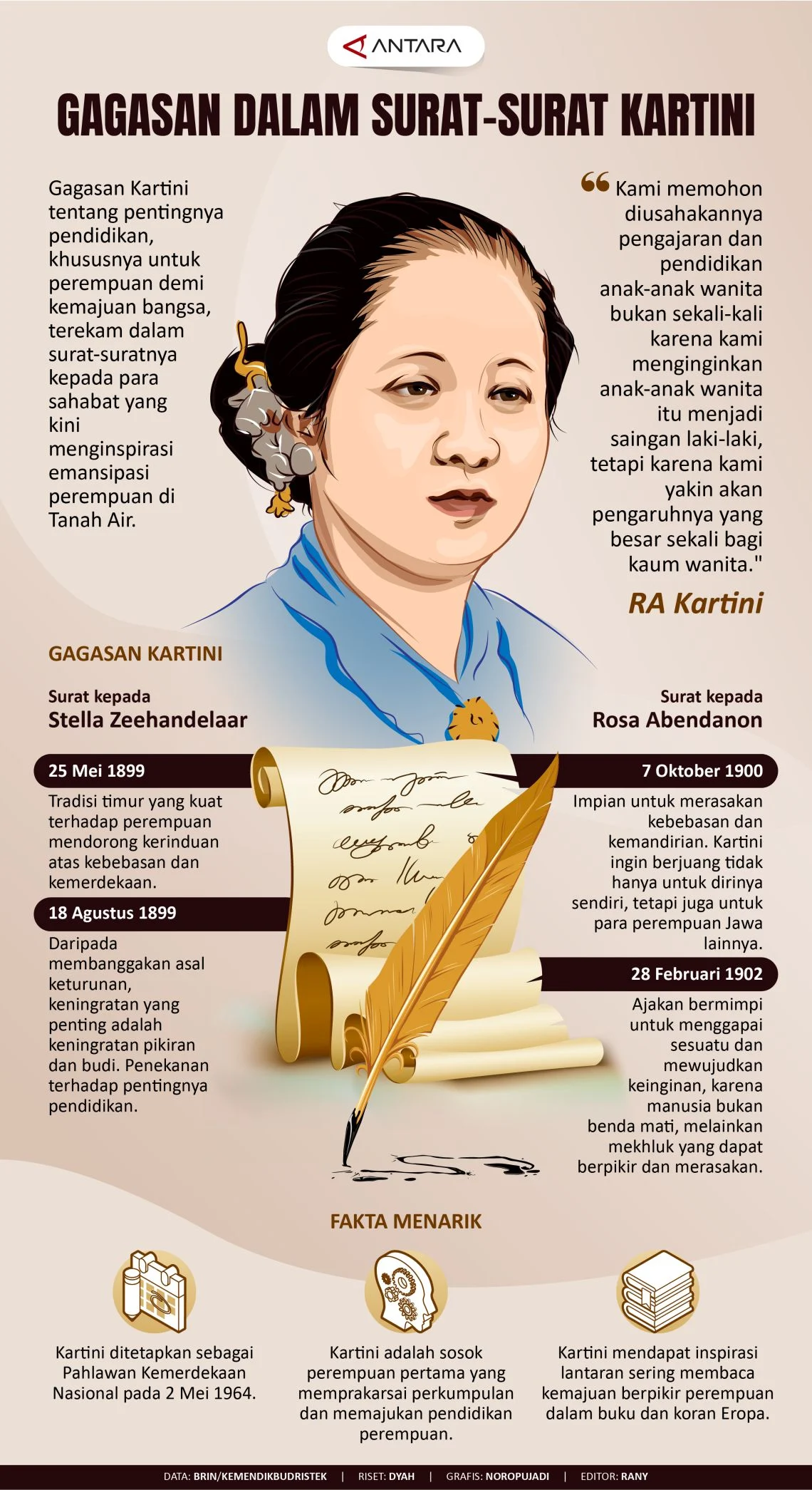 Mengungkap Peran Vital Surat: Dari Surat Kartini hingga Surat Pernyataan Modern di Indonesia