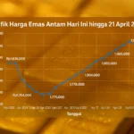 Momen Penting 22 April: Horoskop, Harga Emas, Saham Jim Cramer, Hari Bumi, DBD Nasional, dan Pertandingan Orlando Magic vs Detroit Pistons
