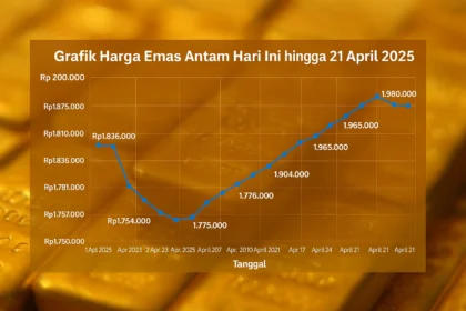 Momen Penting 22 April: Horoskop, Harga Emas, Saham Jim Cramer, Hari Bumi, DBD Nasional, dan Pertandingan Orlando Magic vs Detroit Pistons