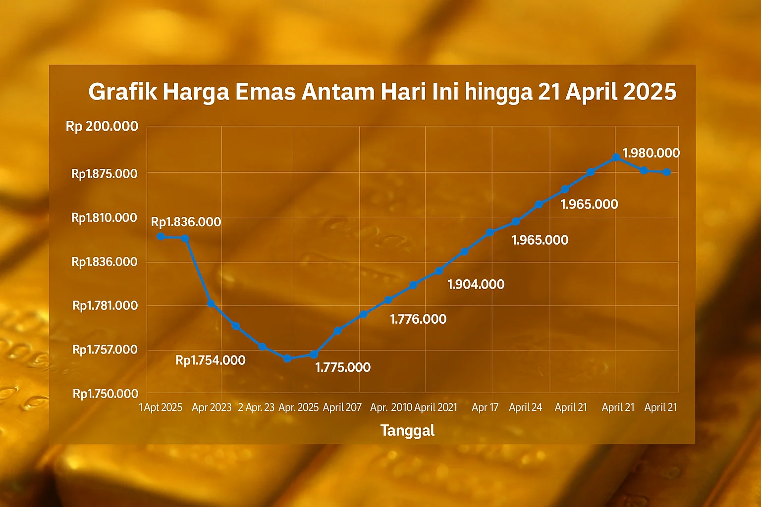 Momen Penting 22 April: Horoskop, Harga Emas, Saham Jim Cramer, Hari Bumi, DBD Nasional, dan Pertandingan Orlando Magic vs Detroit Pistons