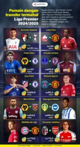 Moreirense Siap Guncang Primeira Liga 2026: Kepemilikan Baru, Strategi Transfer, dan Duel Krusial melawan Estoril