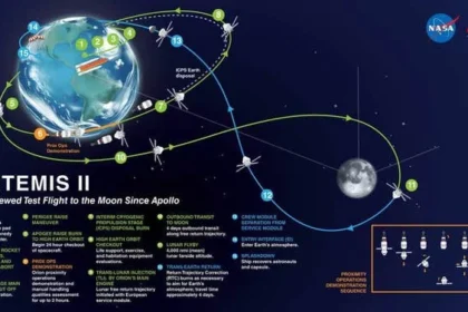 NASA Artemis II Ungkap Rahasia Baru: Solar Flare Mengguncang Bumi dan Komet Leonard Menyapa Satelit