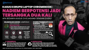 Pengacara Nadiem Mangkir dari Sidang Chromebook: Mengungkap Alasan Kontroversial di Balik Keputusan