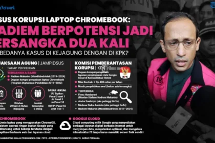 Pengacara Nadiem Mangkir dari Sidang Chromebook: Mengungkap Alasan Kontroversial di Balik Keputusan