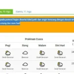 Prakiraan Hujan Jakarta: Jaksel dan Jaktim Diprediksi Basah Sepanjang Hari