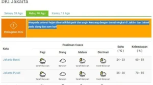 Prakiraan Hujan Jakarta: Jaksel dan Jaktim Diprediksi Basah Sepanjang Hari