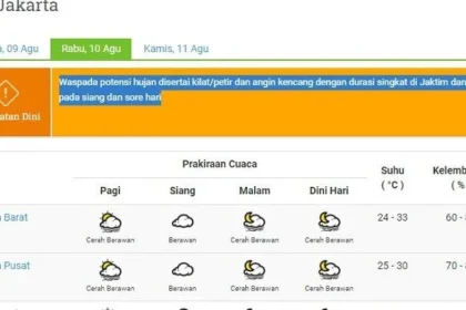 Prakiraan Hujan Jakarta: Jaksel dan Jaktim Diprediksi Basah Sepanjang Hari
