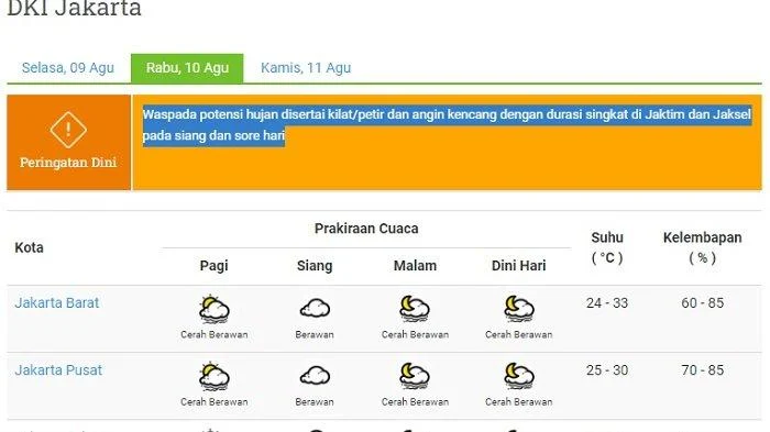 Prakiraan Hujan Jakarta: Jaksel dan Jaktim Diprediksi Basah Sepanjang Hari