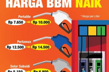 Simulasi Ongkos BBM: Berapa Total Biaya Mobil Diesel Jakarta‑Yogyakarta Usai Harga Naik?