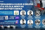 Skandal korupsi LNG: Mantan Bos Pertamina Akui Dihukum Sejak Menjadi Saksi