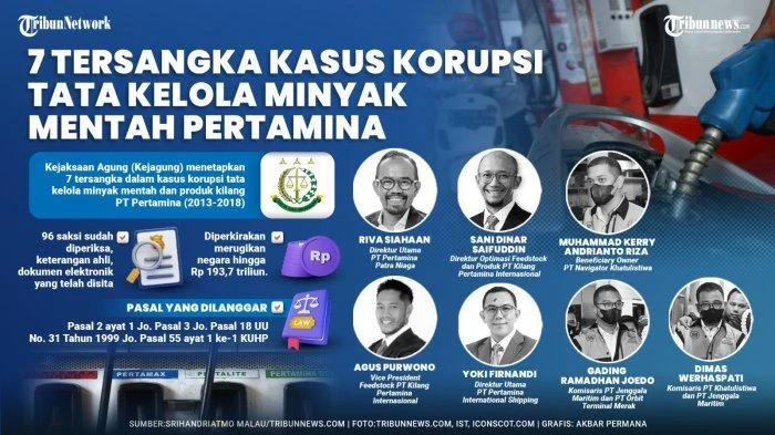 Skandal korupsi LNG: Mantan Bos Pertamina Akui Dihukum Sejak Menjadi Saksi