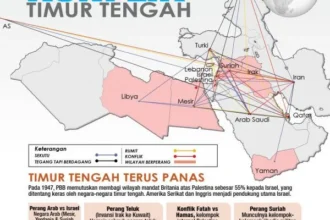 Titik Balik Berdarah: Menguak Konflik Timur Tengah yang Membelenggu Amerika
