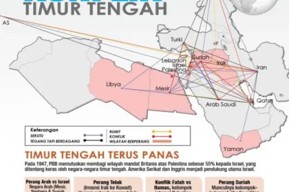 Titik Balik Berdarah: Menguak Konflik Timur Tengah yang Membelenggu Amerika