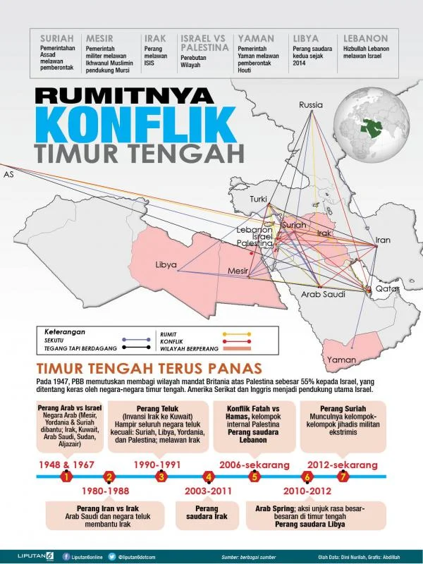 Titik Balik Berdarah: Menguak Konflik Timur Tengah yang Membelenggu Amerika