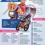 Veda Ega Pratama Terpuruk di Posisi ke-17, Namun Tunjukkan Potensi Besar di Kualifikasi Moto3 Spanyol 2026