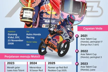 Veda Ega Pratama Terpuruk di Posisi ke-17, Namun Tunjukkan Potensi Besar di Kualifikasi Moto3 Spanyol 2026