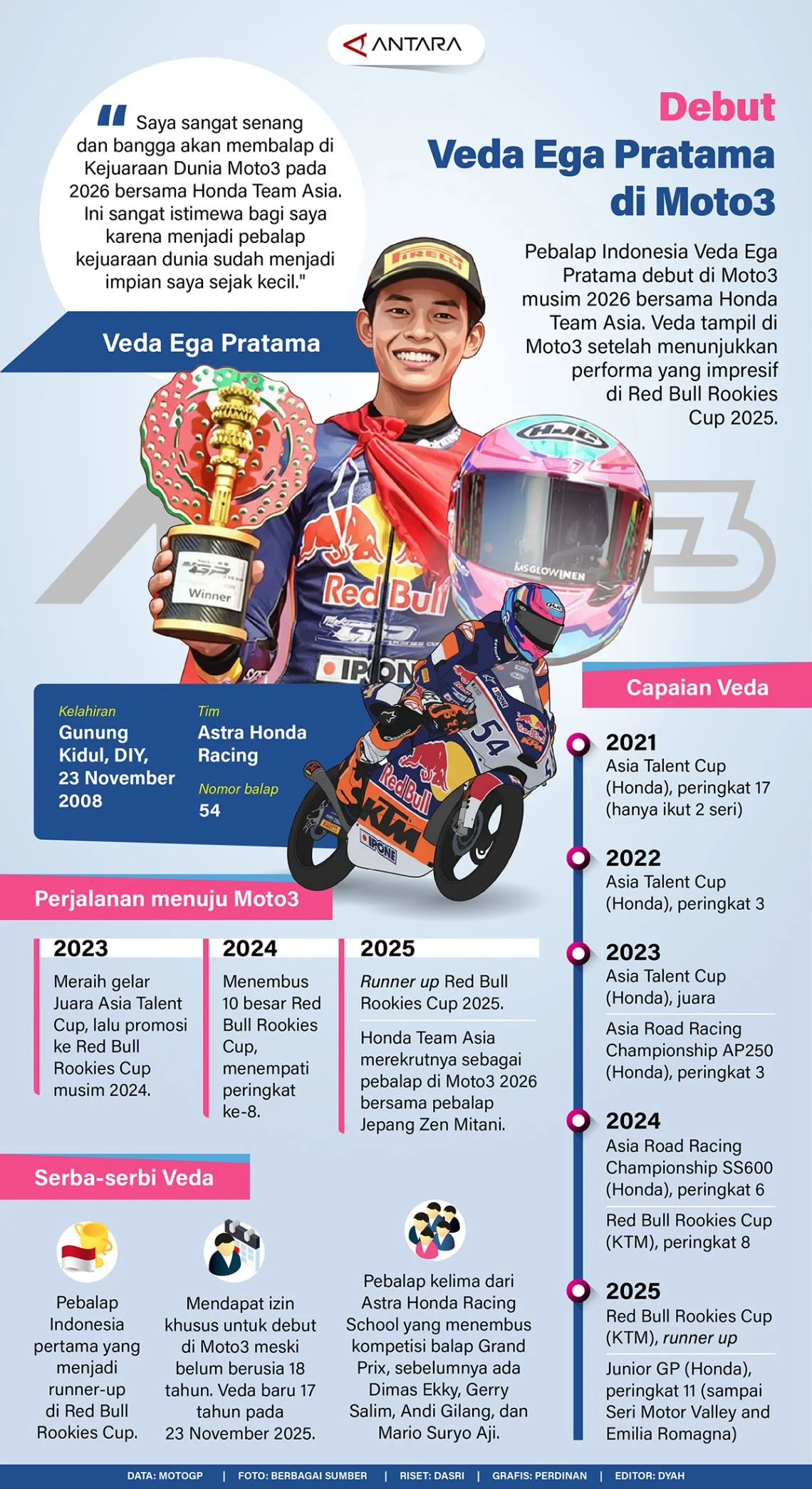 Veda Ega Pratama Terpuruk di Posisi ke-17, Namun Tunjukkan Potensi Besar di Kualifikasi Moto3 Spanyol 2026