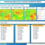 BMKG Peringatkan Potensi Hujan Lebat di 10 Provinsi: Apa yang Harus Anda Ketahui Hari Ini