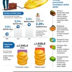 Defisit APBN Nyaris Capai 1%: Rp 240,1 Triliun Menguji Keseimbangan Fiskal hingga Maret 2026