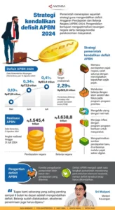 Defisit APBN Nyaris Capai 1%: Rp 240,1 Triliun Menguji Keseimbangan Fiskal hingga Maret 2026