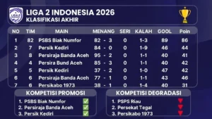 Drama Promosi dan Degrasi di Liga 2 Indonesia: Nasib Besar Klub Menanti
