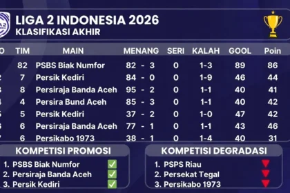 Drama Promosi dan Degrasi di Liga 2 Indonesia: Nasib Besar Klub Menanti