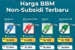 Harga BBM Non-subsidi Melambung: Pertamax Turbo Naik 500 Rupiah, Dampaknya pada Konsumen dan Inflasi
