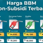 Harga BBM Non-subsidi Melambung: Pertamax Turbo Naik 500 Rupiah, Dampaknya pada Konsumen dan Inflasi
