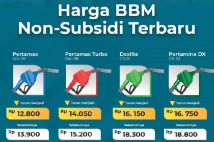Harga BBM Non-subsidi Melambung: Pertamax Turbo Naik 500 Rupiah, Dampaknya pada Konsumen dan Inflasi