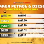 Harga Diesel Melonjak Tajam, Dampaknya pada Industri Bangunan dan Mobil Bekas