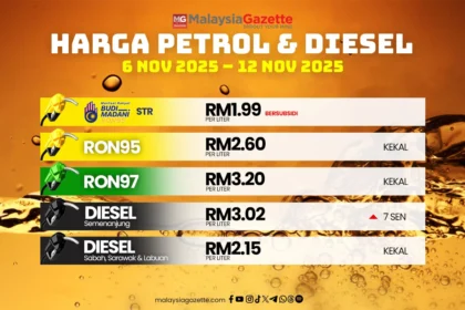 Harga Diesel Melonjak Tajam, Dampaknya pada Industri Bangunan dan Mobil Bekas