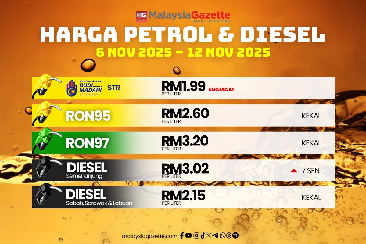 Harga Diesel Melonjak Tajam, Dampaknya pada Industri Bangunan dan Mobil Bekas