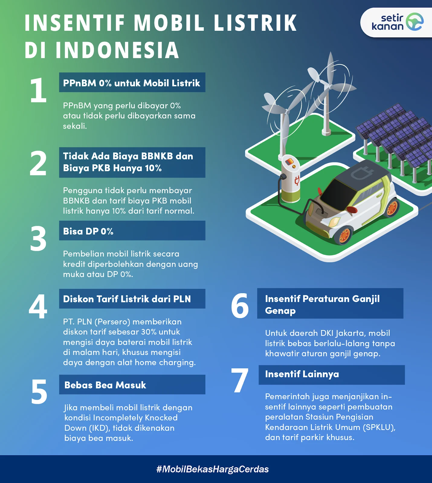 Indonesia Masuk Fase Transisi Mobil Listrik II: Kebijakan Insentif, Subsidi Baterai Nikel, dan Tantangan Multi‑Teknologi