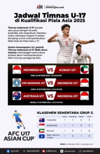 Jadwal Timnas U-17 Indonesia di Piala Asia 2026: Tantangan China, Qatar, dan Jepang