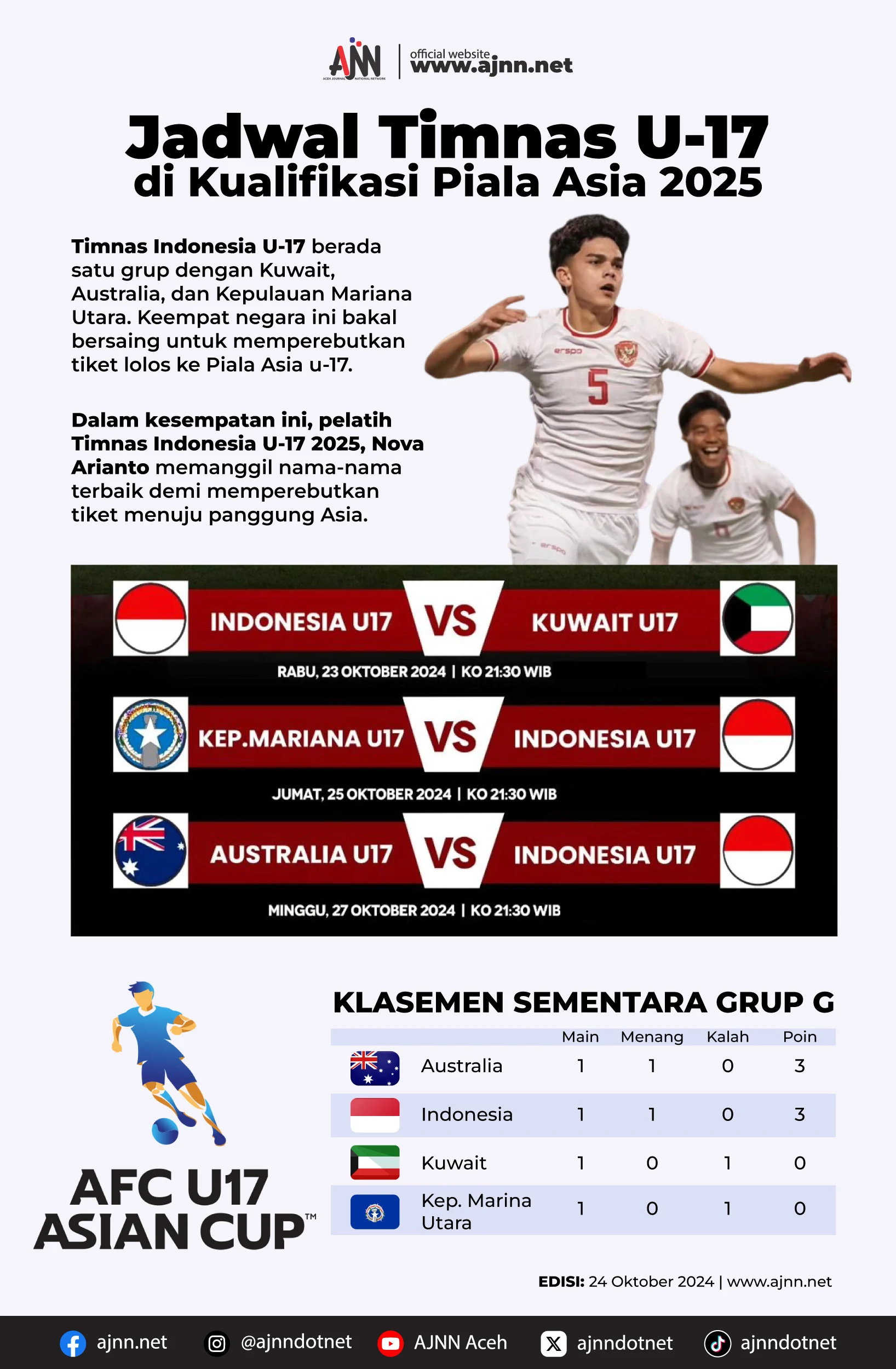 Jadwal Timnas U-17 Indonesia di Piala Asia 2026: Tantangan China, Qatar, dan Jepang