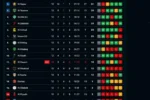 Klasemen Liga Arab Saudi Terbaru: Al Qadisiyah Kejut Al Nassr, Al Hilal Siap Merebut Puncak!