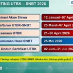Pengumuman SNBT 2026 Terungkap: Jadwal Lengkap, Cara Cek Hasil, dan Beasiswa Gojek Menanti Lulusan